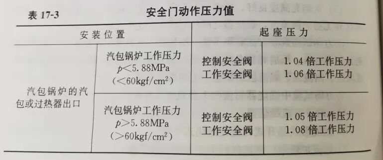 安全门动作压力值