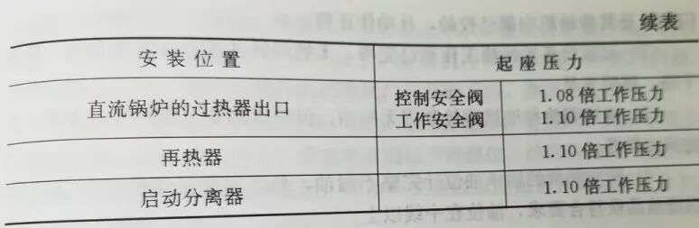 安全门动作压力值续表