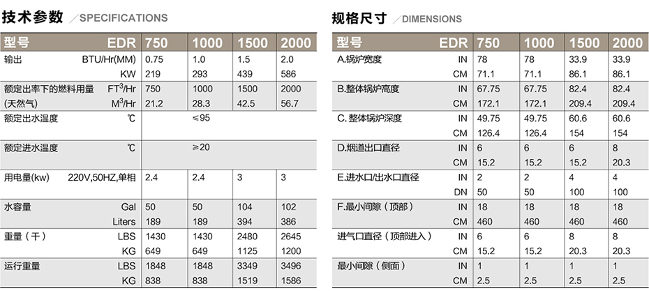 EDR低氮冷凝热水锅炉参数