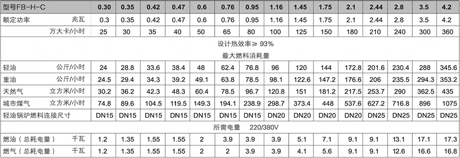 产品参数