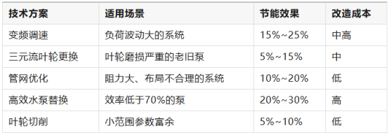 三点