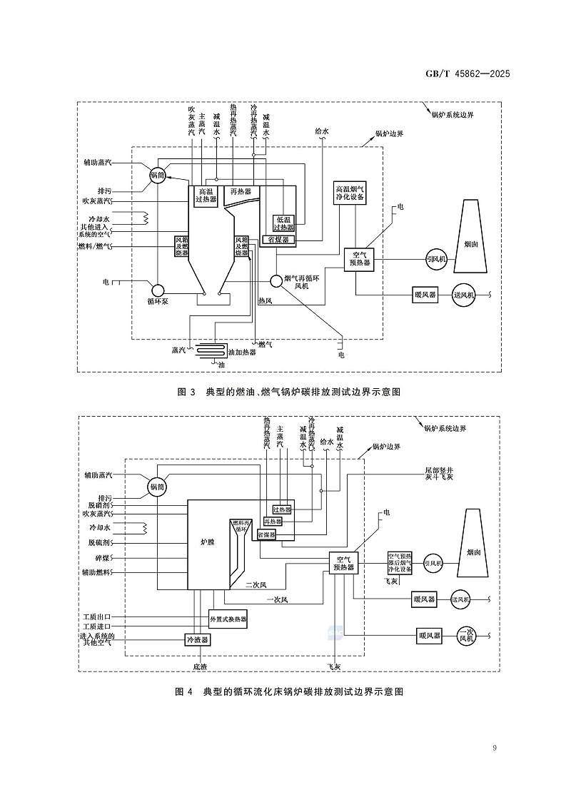 GBT+45862-2025锅炉碳排放测试与计算方法_15
