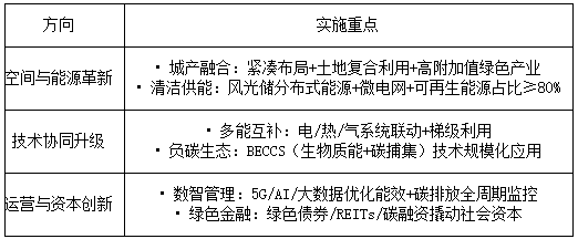 六大核心特征