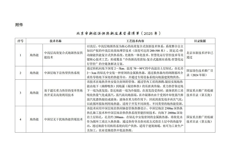 北京市新能源供热新技术目录清单1