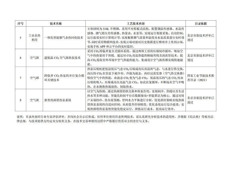 北京市新能源供热新技术目录清单2