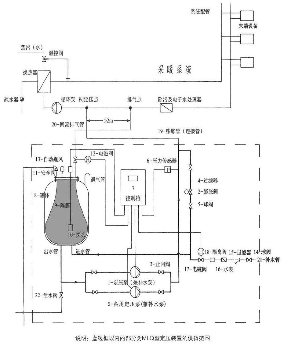 产品系统图