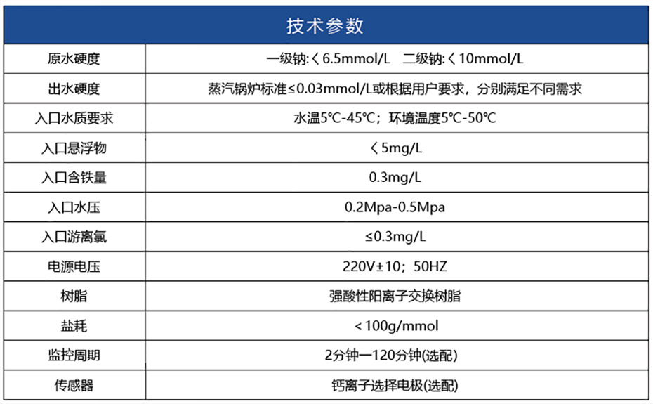 产品参数