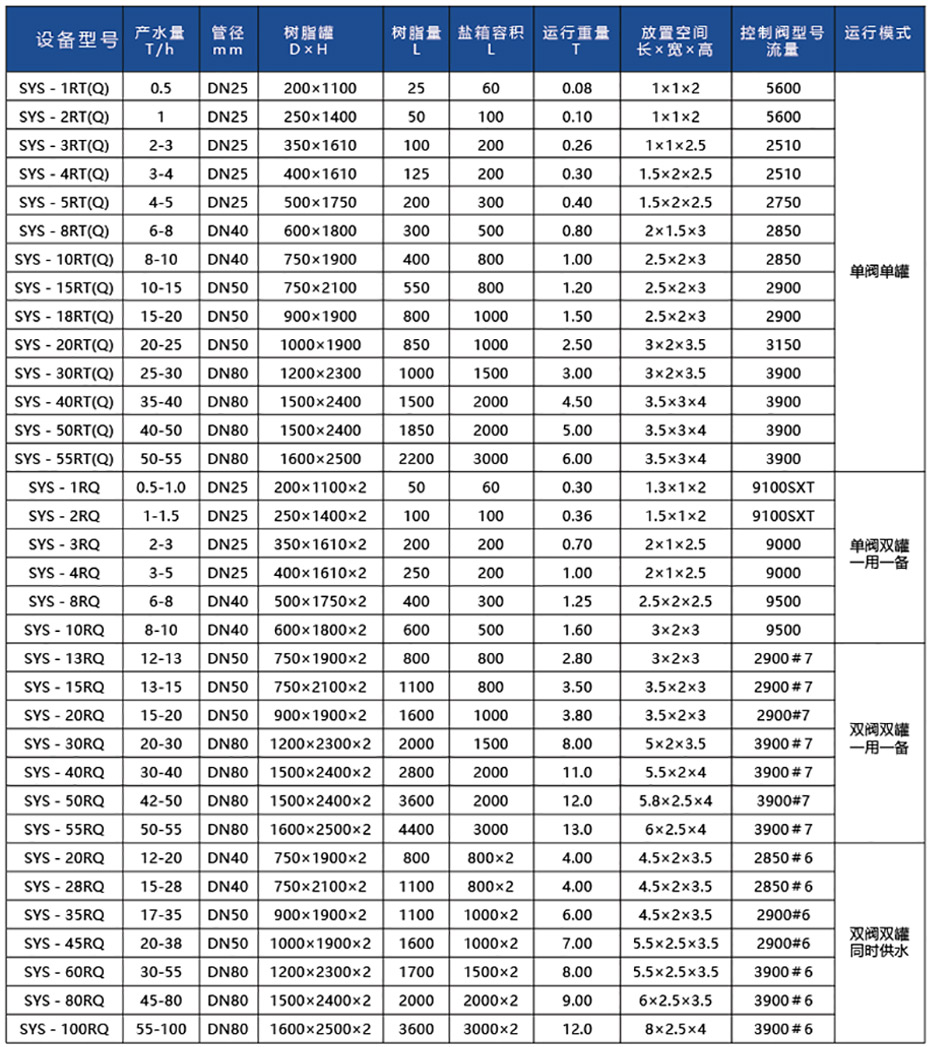 产品参数