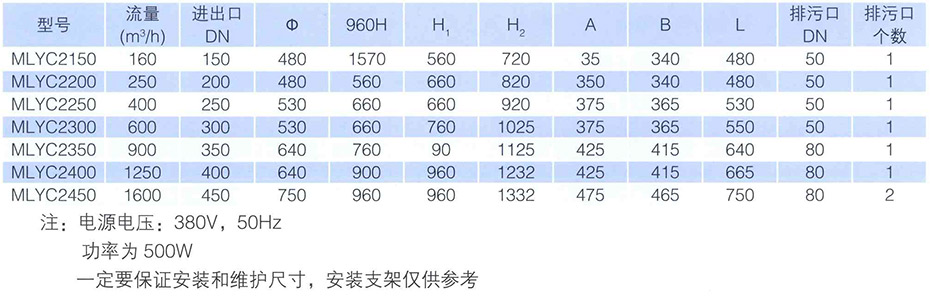 产品参数