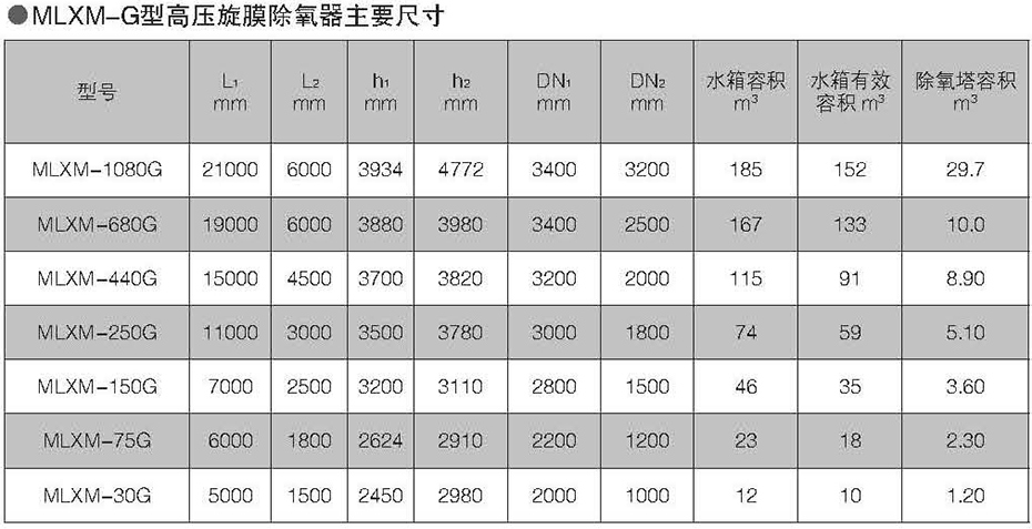 产品参数