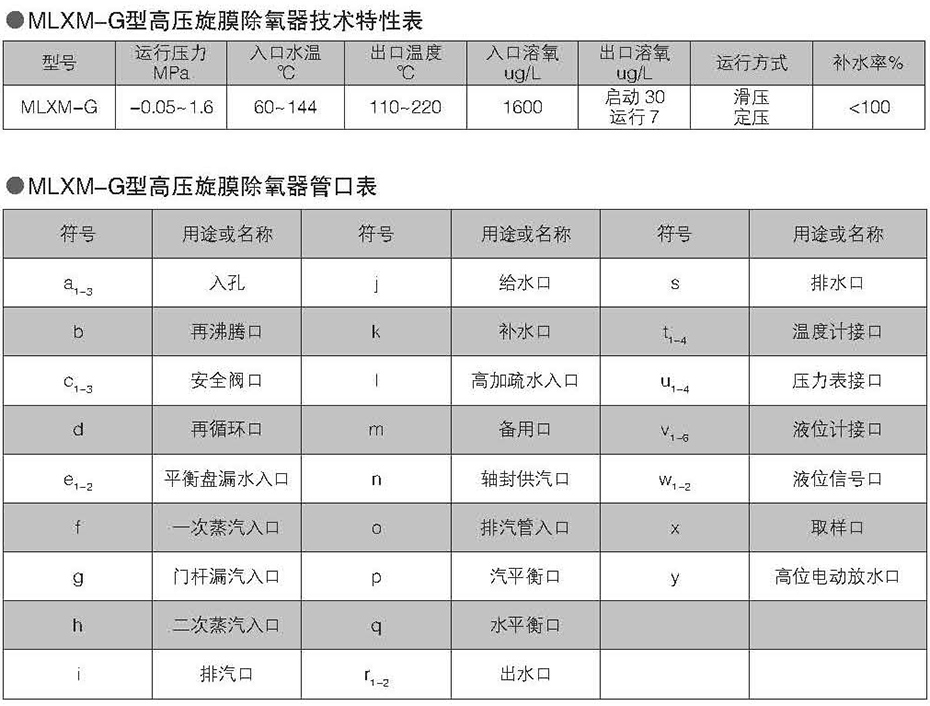 产品参数